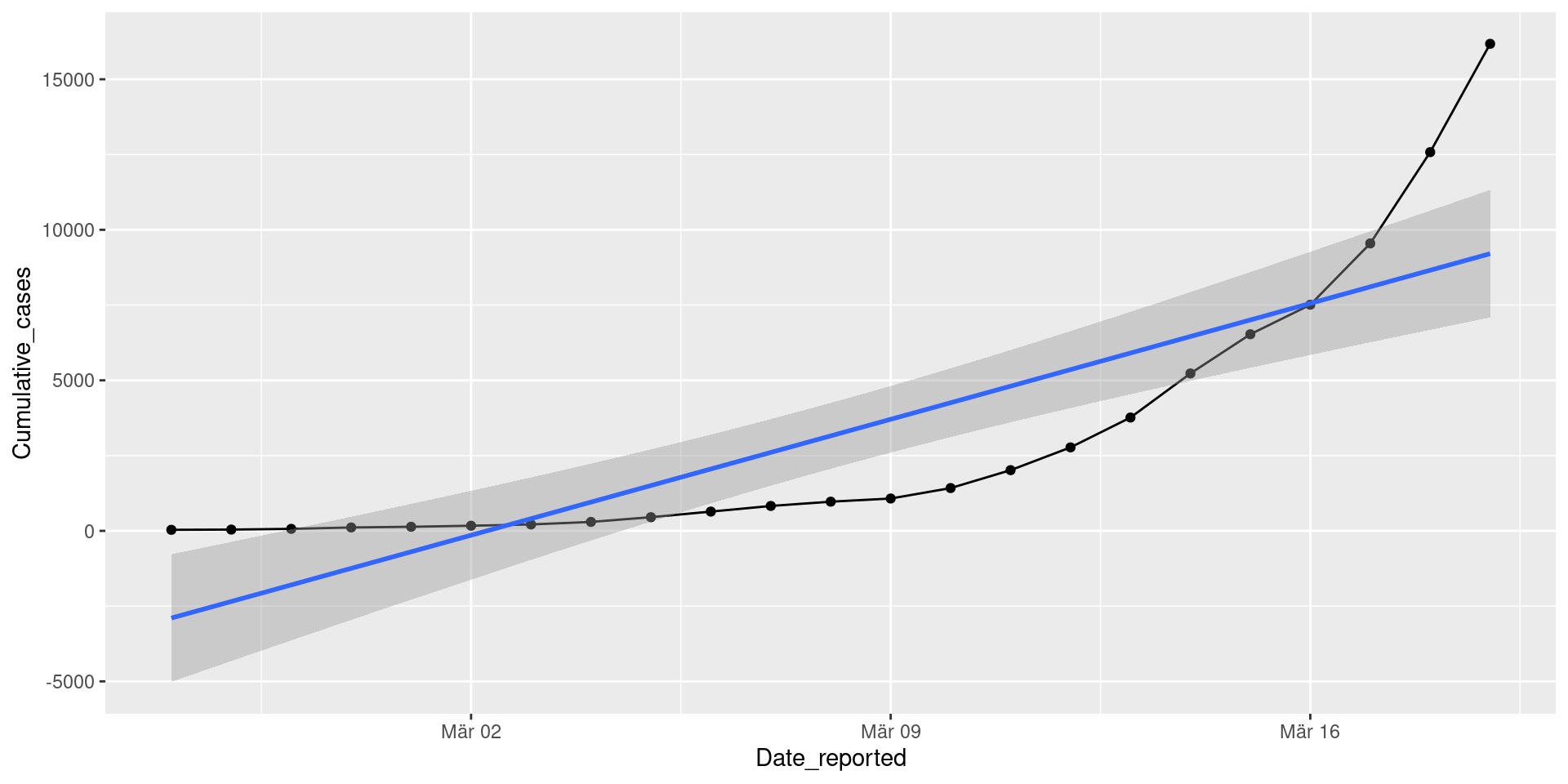 JUF22MSDSSBDSOC02 W6 Functions, Logarithms and Exponentials